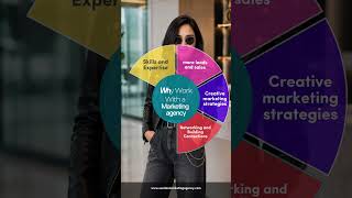 Grow Your Business Faster With Expert Marketing Strategies, Creative Content &amp; More Leads 🚀