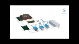 Leach Solvent Extraction Electrowinning