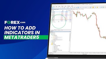 How to Add Indicators in MetaTrader 5 | FOREX.com
