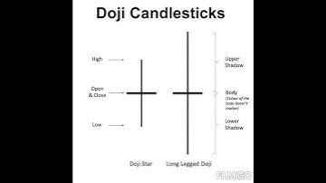 The Untold Story of Candlestick patterns for Intraday trading part 3 #banknifty #nifty #sharemarket