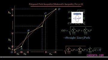 Minkowski Inequality for power =2 | #Visual Proof| #ProofWithoutWords