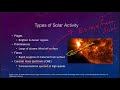 Solar Activity and Space Weather: Unraveling the Cosmic Connections