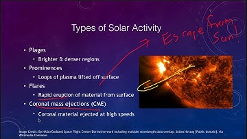 Lesson 15 - Lecture 3 - Space Weather - OpenStax