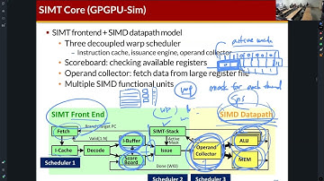 AAA649 - GPU Memory Hierarchy