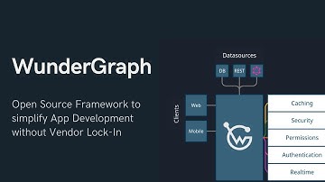 WunderGraph in less than 300 Seconds