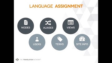 Christian Lopez Espinola - Translate in Drupal 8: A new era in translation has begun