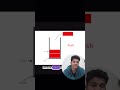 📌 Stack in Data Structures | DSA for Beginners (Day 5/20) #coding #dsa #datastructure #interview