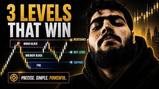 The Only 3 Key Levels You Need to Trade