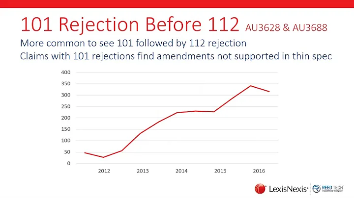 Patent Analytics: Trends, Reality and Avoiding Rejections - Webinar Recording