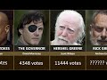 Top fanfavorite the walking dead characters by voting