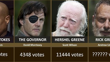 Top Fan-Favorite The Walking Dead Characters (By Voting)