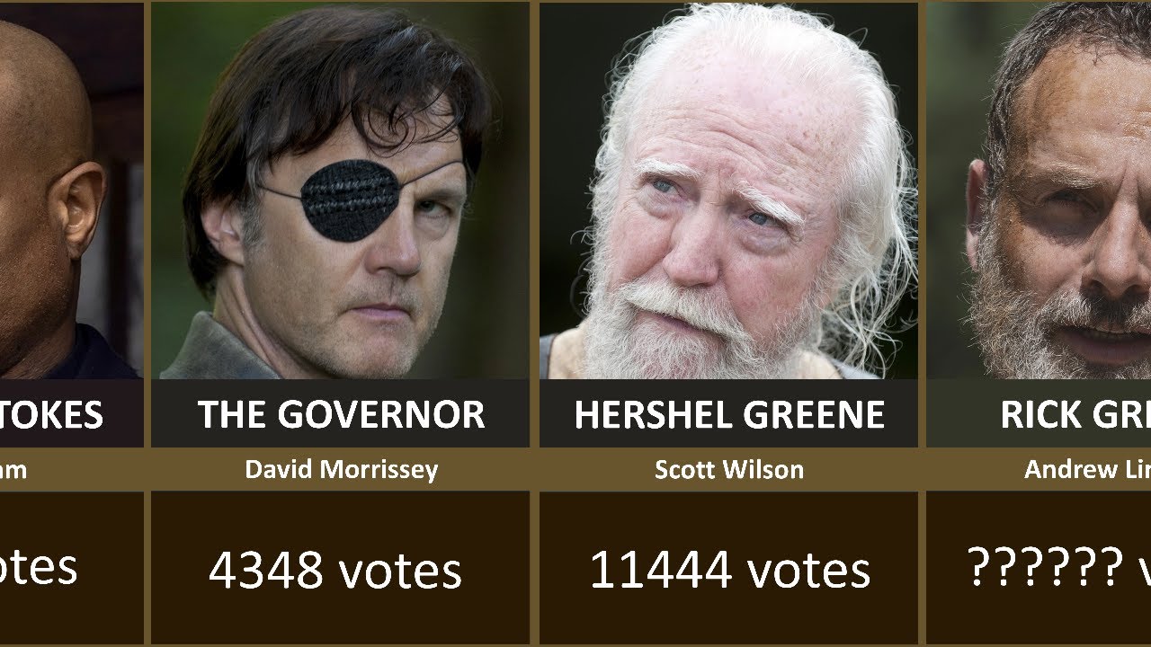 Top Fan-Favorite The Walking Dead Characters (By Voting)