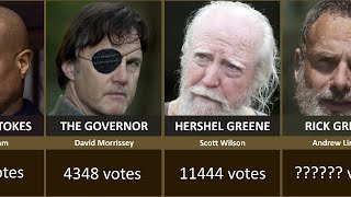 Top Fan-Favorite The Walking Dead Characters (By Voting) Resimi