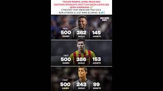 Messi always ahead🐐🥶 #football #messi #lionelmessi #viral #shorts #mbappe  #ronaldo #cr7 #barça#edit Details