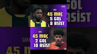 Fred Ve Gabriel Sara’nın Geçen Sezonki Istatistikleri.