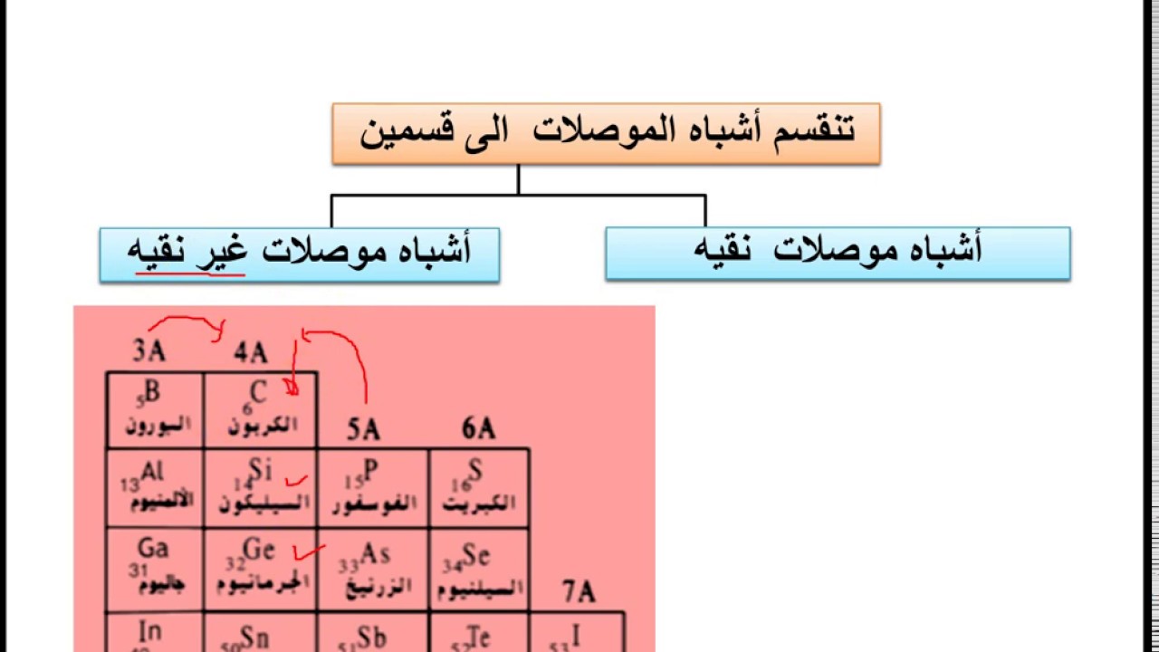 الوحدة الثالثة   -  أشباه الموصلات