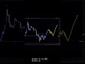 EURUSD Analysis For April 30 #eurusd #forex #currencytrading #trading #tradesetup #forextrading