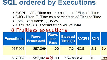 Oracle AWR case study: Troubleshooting Oracle 