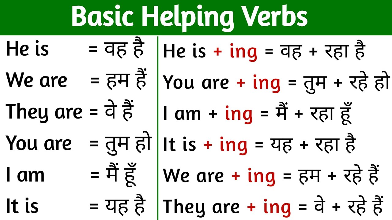 Helping Verbs List Use & Example | Helping Verb | आज से ही अंग्रेजी बोलना सीखें | Spoken English