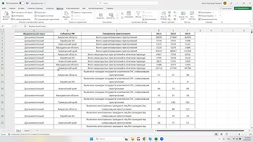 Как использовать функцию промежуточные итоги в Excel?