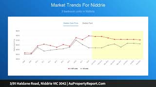 3/91 Haldane Road, Niddrie VIC 3042 | AuPropertyReport.Com