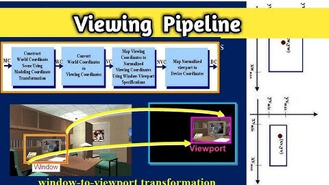 Viewing Pipeline in computer graphics |Window to viewport transformation in computer graphics|Lec-30