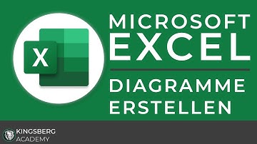 Microsoft Excel - Diagramme erstellen und anpassen Kurzüberblick Tutorial by Kingsberg Academy