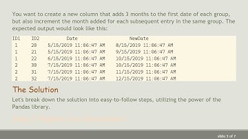 Cumulatively Adding Months to Dates in Pandas DataFrame Based on Grouping