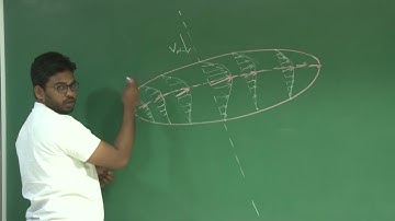 Lec 08: Airfoil and Finite wing, Various wing planform #CH24SP #swayamprabha