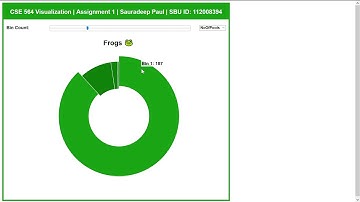 CSE 564 Visualization: Assignment 1 Demonstration