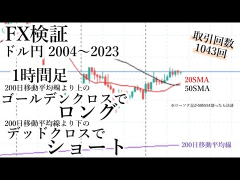 【FX検証#6】ドル円1時間足｜200日SMAより上の移動平均線ゴールデンクロスでロング、200日SMAより下のデッドクロスでショート｜勝率・リスクリワード・期待値｜期間2004.1～2023.8