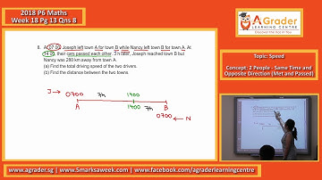 2018 - P6 Maths - Week 18 - Speed (2 People - Same Time and Opposite Direction (Met and Passed))