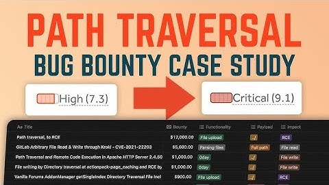 Path Traversal Bug Hunting: How to Find & Exploit Apache Vulnerabilities