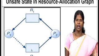 Deadlocks-Avoidance