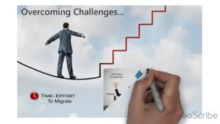 Overcoming complexity