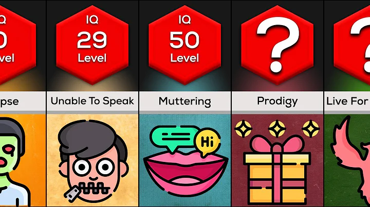 Comparison: You At Different IQ Levels