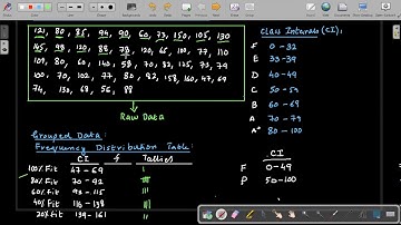 AFC 03 QT Business Statistics Lecture 04