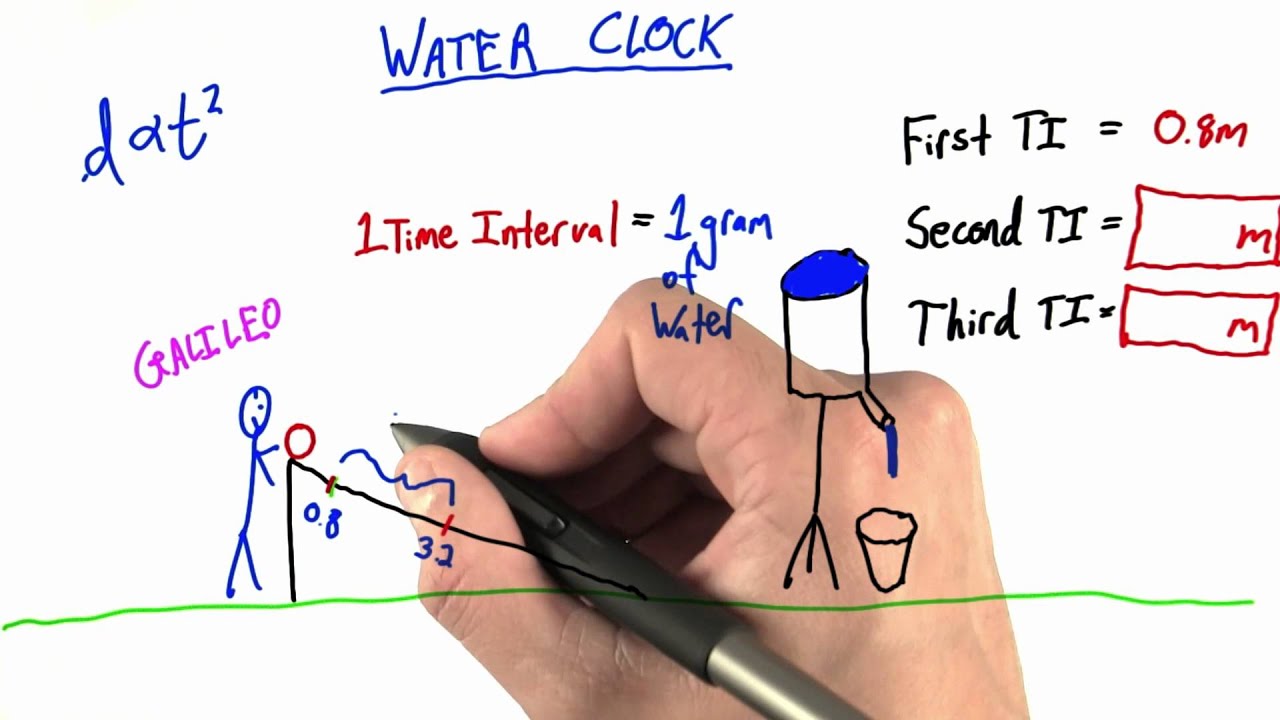 Water Clock Solution Intro to Physics YouTube