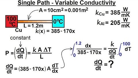 Physics 24  Heat Transfer: Conduction (17 of 34) Single Path - Variable Conductivity