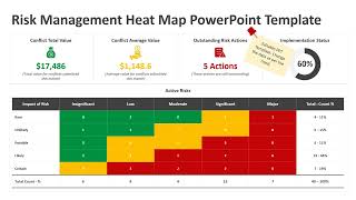 Risk Management Heat Map PowerPoint Template | Kridha Graphics