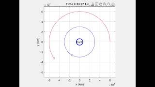 4A Two Satellite Orbit Model (RK4 Matlab) -Kruger