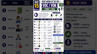 DAY 15 | Root Word VOC VOK Vocabulary | 10 Important English Words Daily | Banking Exam English 2026
