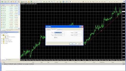 Draw a Trend Line in MT4