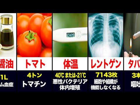【衝撃】身近にある物の致死量ランキングがツッコミどころ満載だったwwwwww#19【なろ屋】【ツッコミ】【都市伝説】