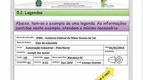 O que o movimento antropofágico significou para a arte do Modernismo?