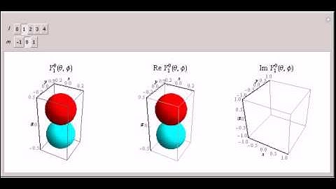 Complex Spherical Harmonics