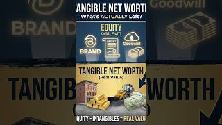 What is tangible net worth? Balance sheet terms explained simply.