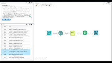 Visualizing how a graphy application works