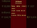 Gold Rate Update | 22/10/2025 #SubaLaabam#Shorts#Youtube#shortsfeed#google#Shortsviral#yt#goldprice