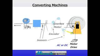 Training in 60 Seconds - Systems (Part 1)